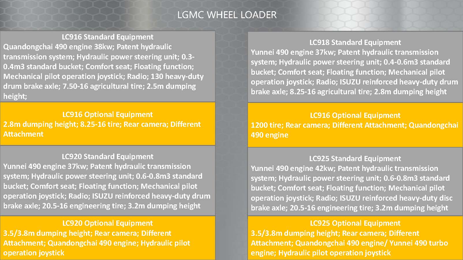 Wheel loaders LGCM装载机宣传册_页面_10.jpg