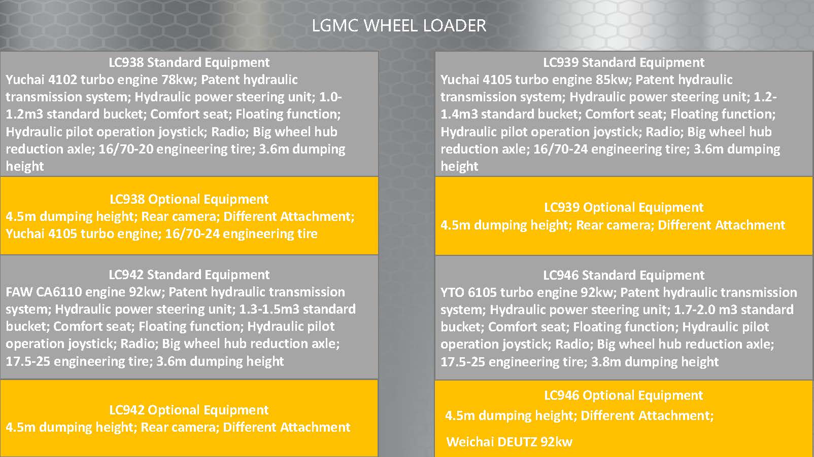 Wheel loaders LGCM装载机宣传册_页面_12.jpg